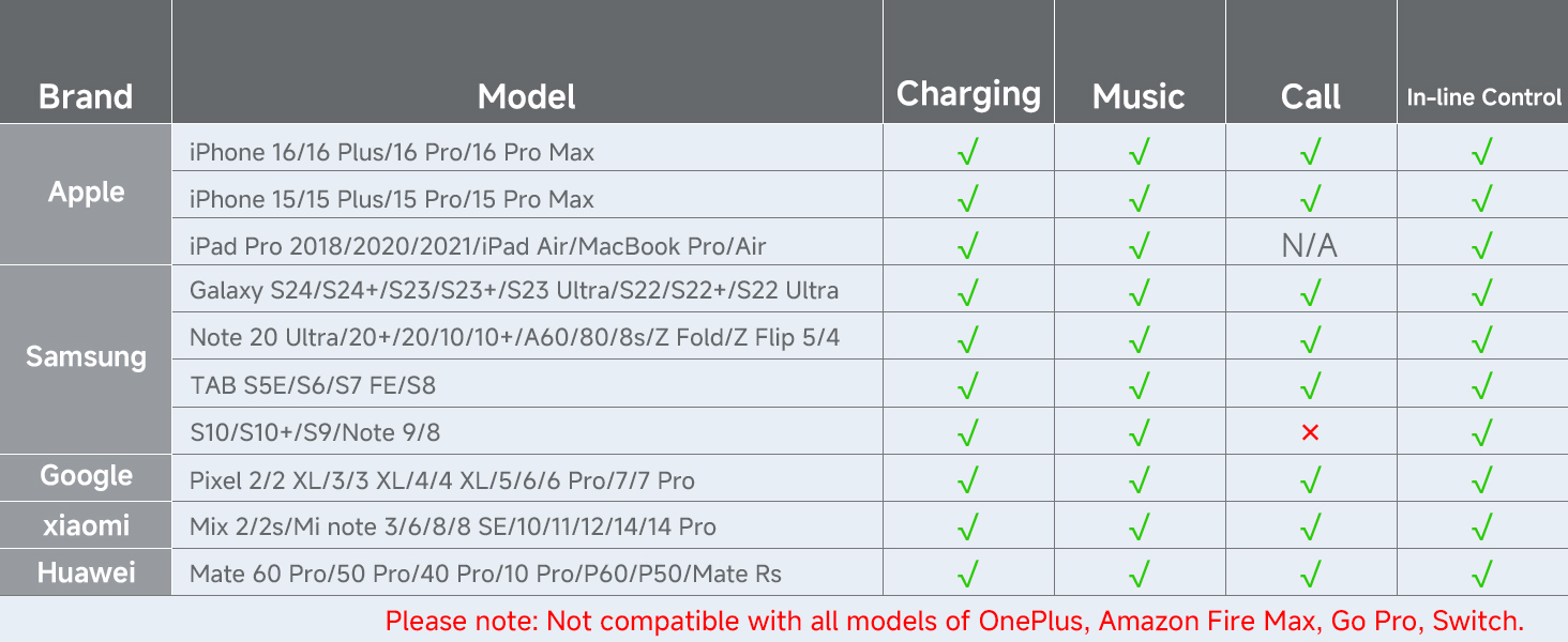usb c to audio jack adapter