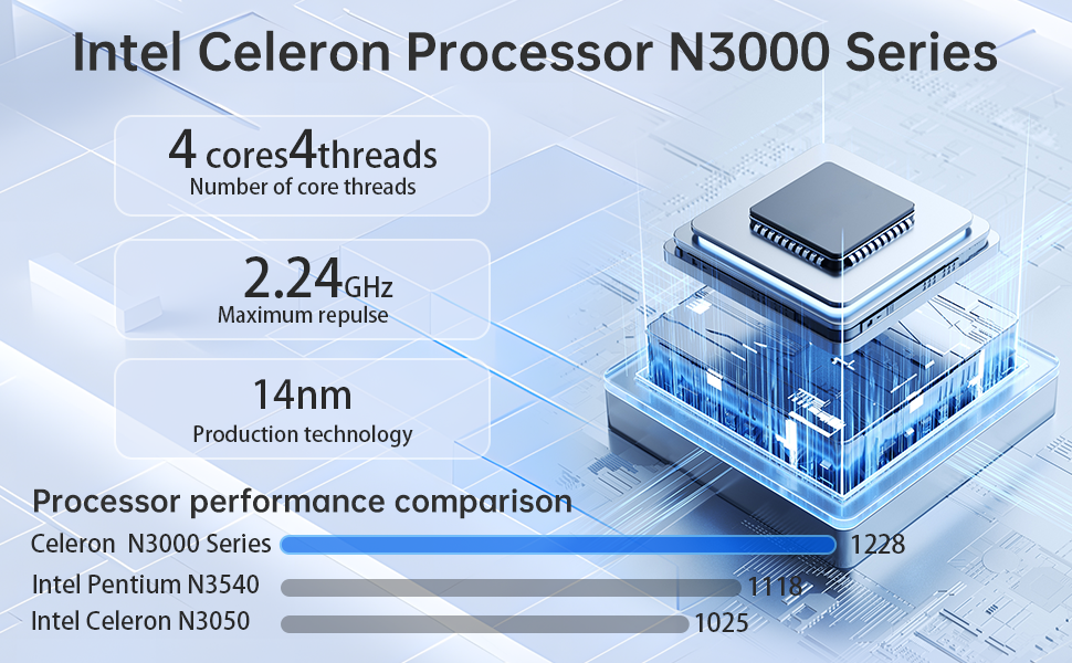 CPU Parameters