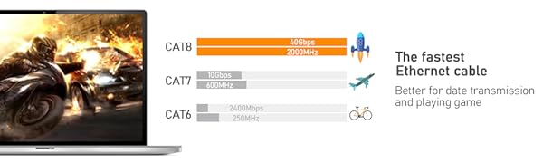 cat 8 ethernet cable