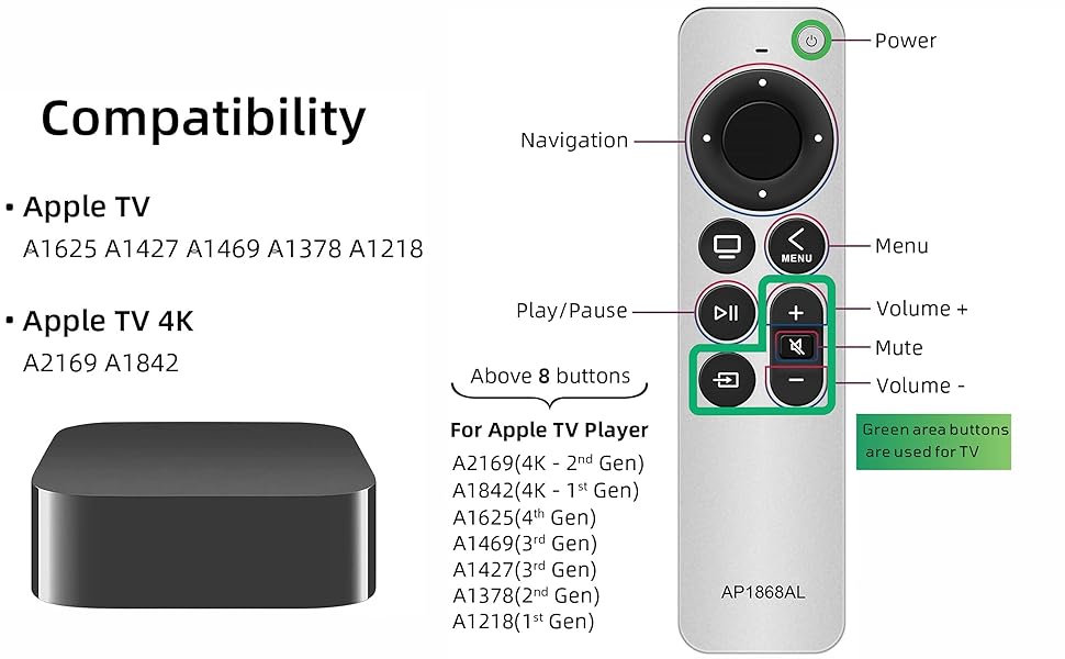 apple tv remote