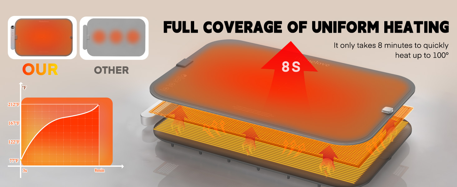 Food Warming Mat Waterproof