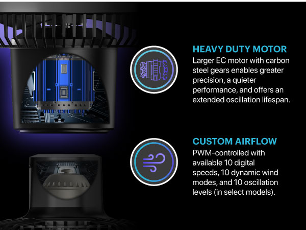 Grow Tent Clip Fan 10-Speeds EC-Motor Weatherproof IP-44 Quiet Hydroponics Circulation Cooling