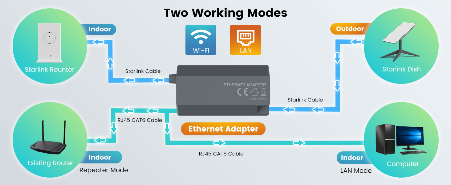 Starlink Ethernet Adapter for Gen 2 - Starlink Accessories