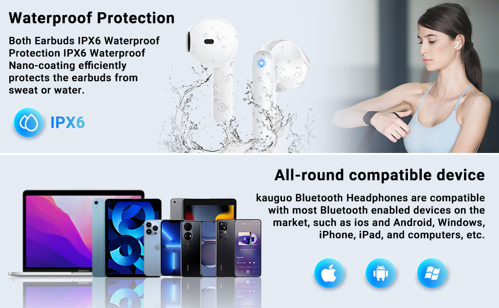 Text reads 'Waterproof Protection IPX6' and 'All-round compatible device'. Technical diagram showing device compatibility with iPhone, iPad, and computers, featuring water resistance certification.