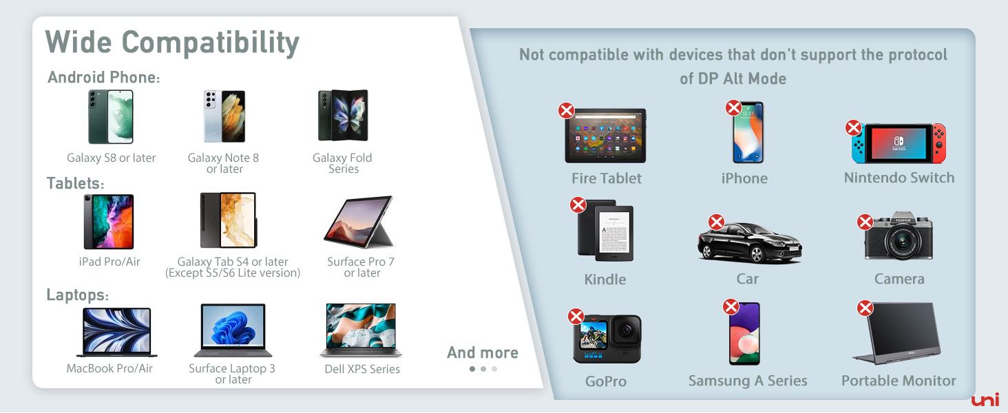 Comparison chart showing device compatibility. Left side lists compatible devices with icons, right side shows incompatible devices crossed out.