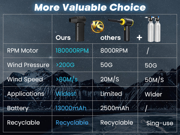 Compressed Air Duster 