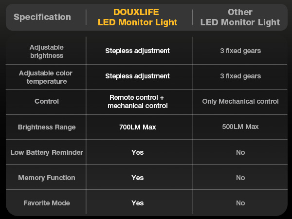 monitor accessories,gaming led lights, remote control lamp, backlight,lampara de escritorio