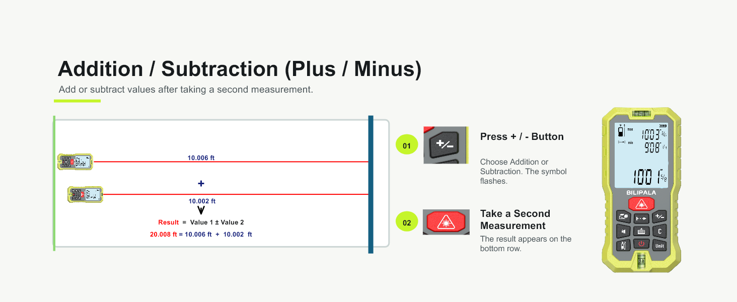 Addition / Subtraction (Plus / Minus)
