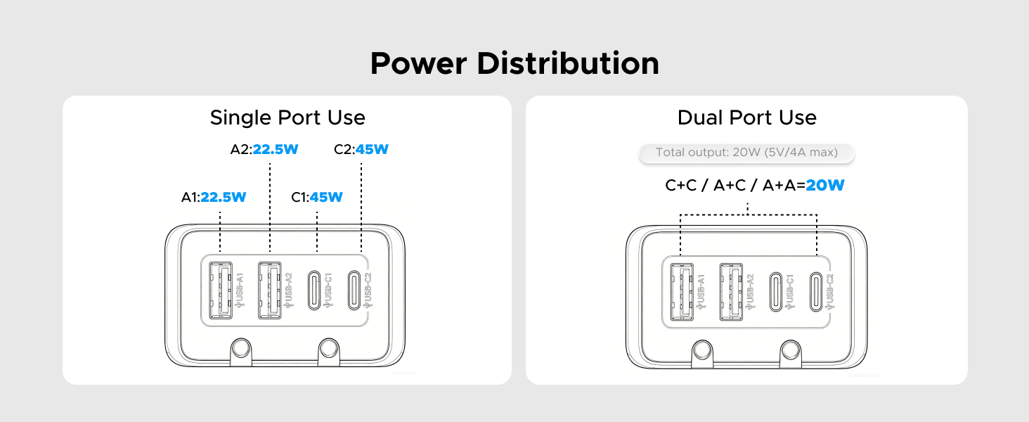 Power Distribution