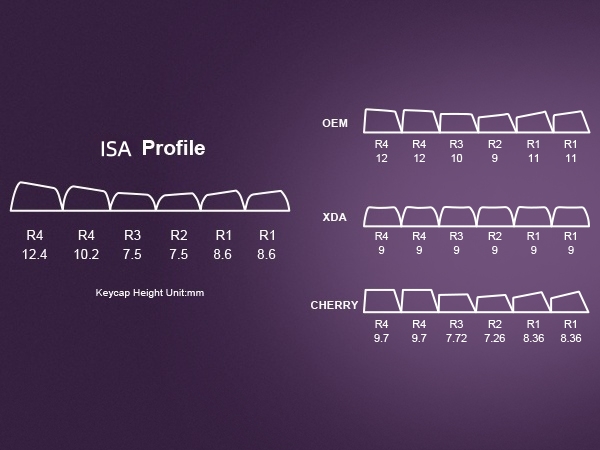 189 keys pbt double shot keycaps