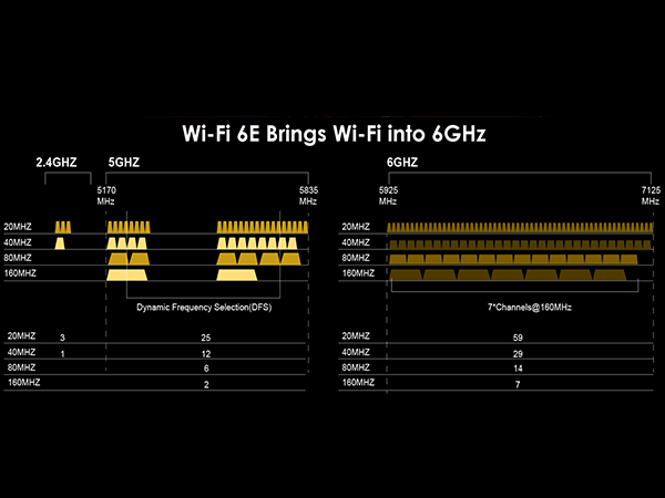 WiFi 6E Illustrations