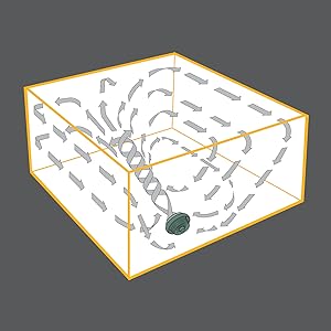 Circulate all the air