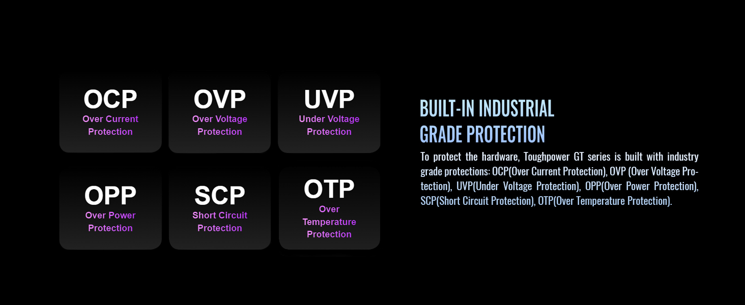 TOUGHPOWER GT Series ATX 3.1