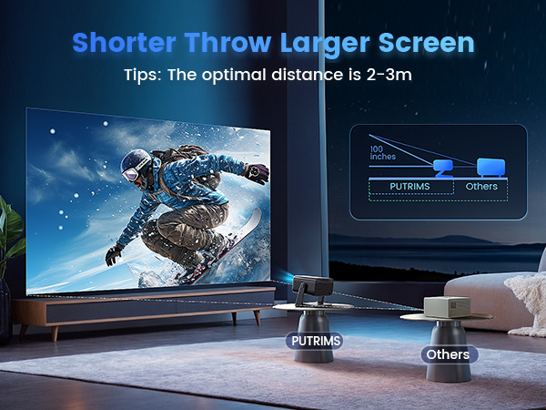 Short Throw Projector