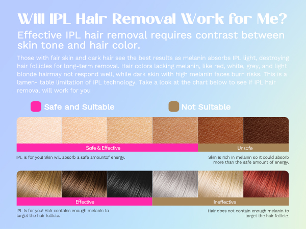 IPL hair removal treatment guide showing different skin and hair color compatibility chart with pink and brown color indicators.