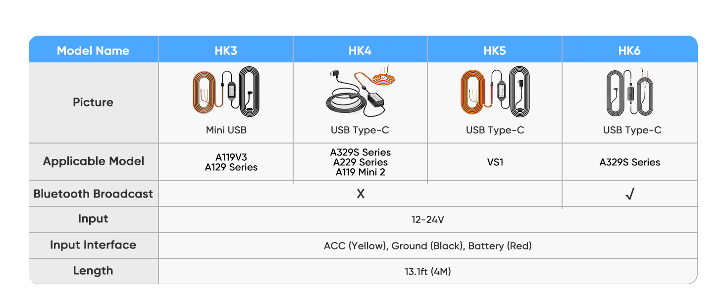 Comparison table: HK3, HK4, HK5, HK6 models with compatibility, Bluetooth, input, and lengths.