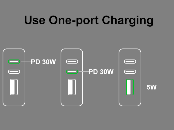 This ultra-thin wall plug charger has a single C port of 30W and a single A port of 5W.