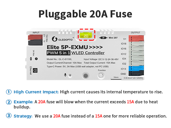 20A Fuse