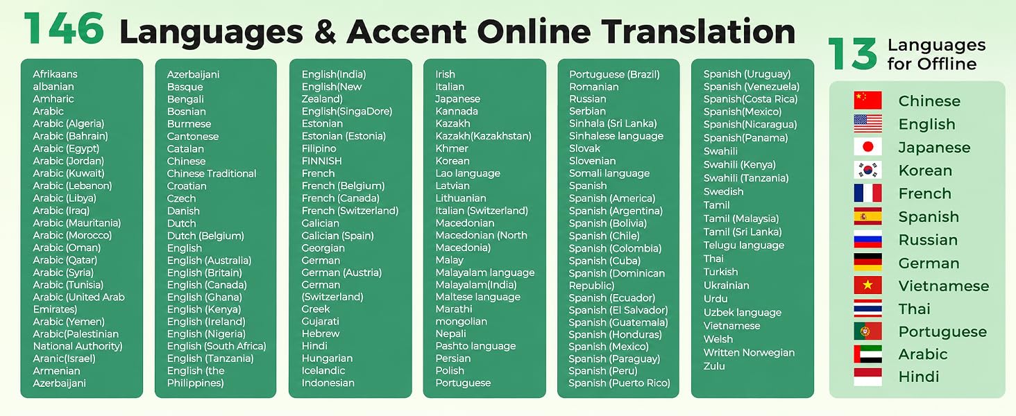 AI Translator Device, Smart Wearable Translator for 165 Languages Real-Time Two-Way Translation,