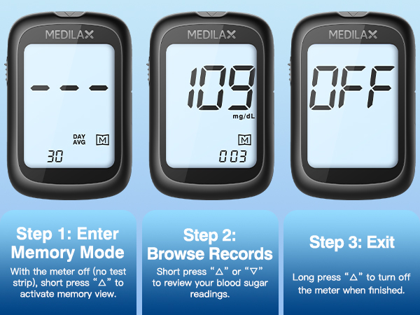 diabetes testing kit