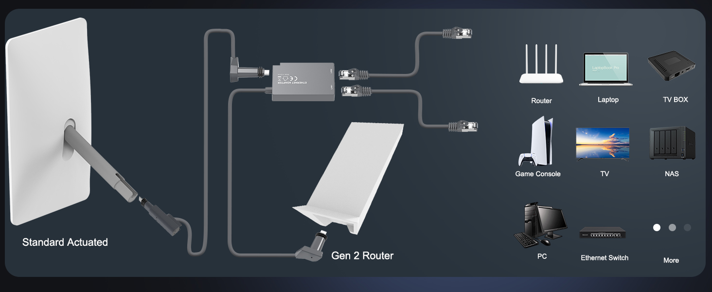starlink ethernet adapter gen 2