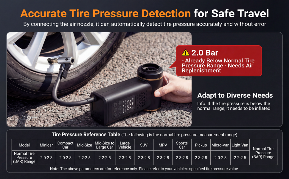 Accurate Tire Pressure Detection for Safe Travel