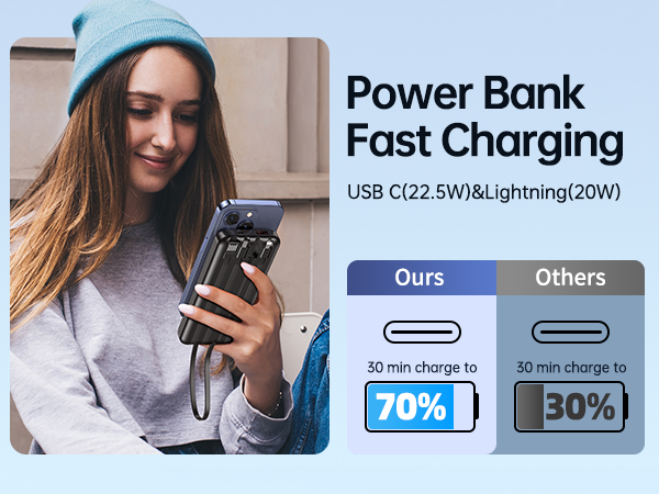 Power Bank Fast Charging