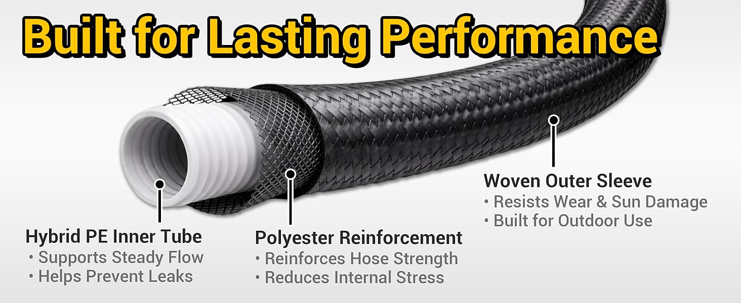 Triple-Layer Reinforced Hose –kink-resistant performance.