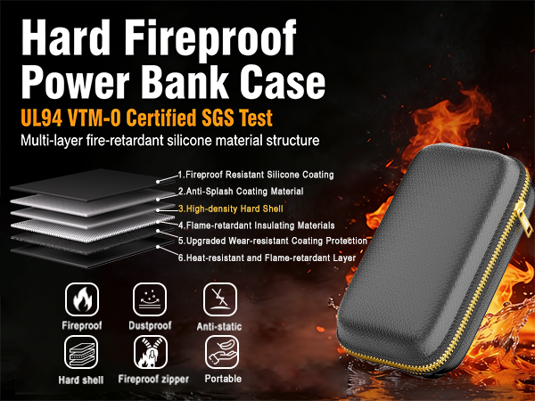 Multi-layer fireproof and explosion-proof materials combined