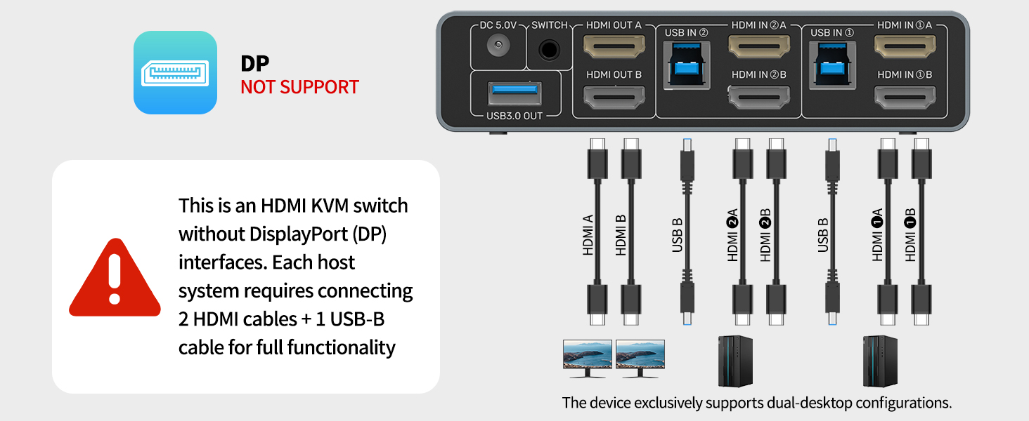 hdmi kvm