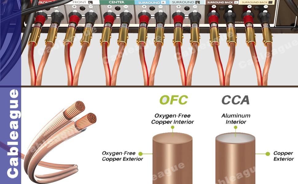 Speaker Wire