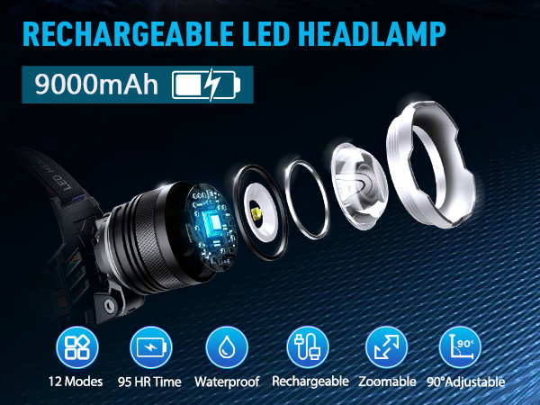 high lumen headlamp