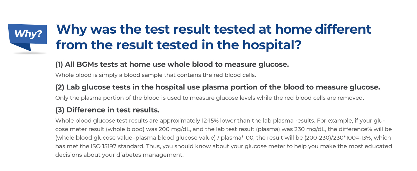 Blood Glucose Monitor Kit