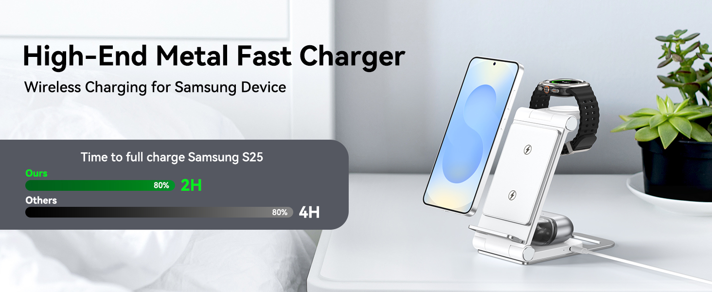 Text reads 'High-End Metal Fast Charger' and 'Wireless Charging for Samsung Device'. Shows white wireless charging device in multiple angles on white background.