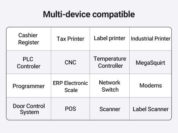  USB to Adapter Serial