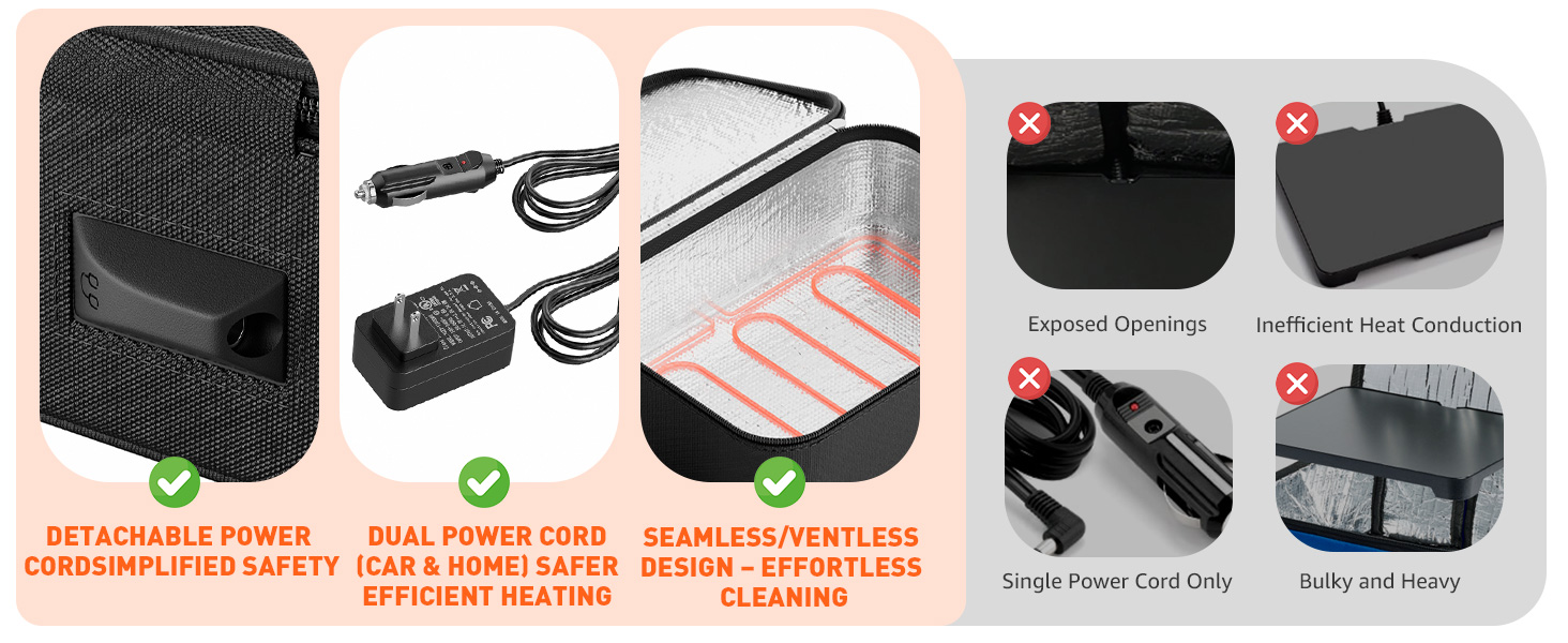 Neverwhy Portable Food Warmer