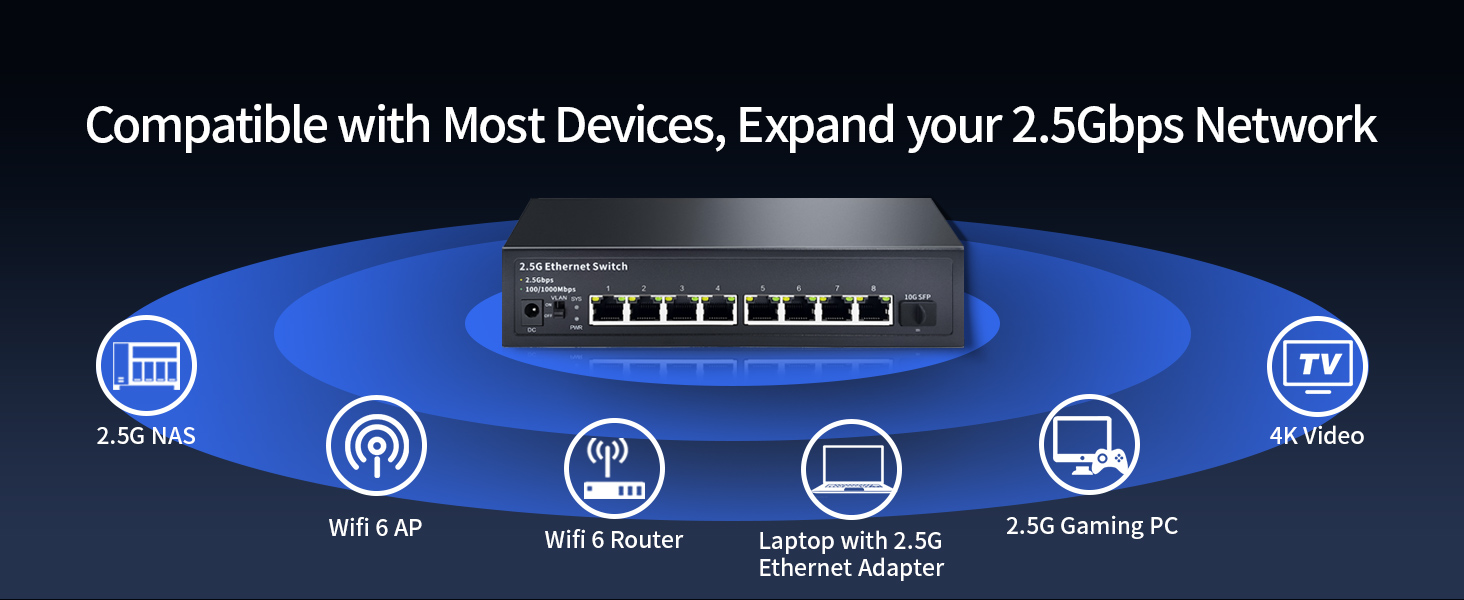 2.5g ethernet unmanaged switch