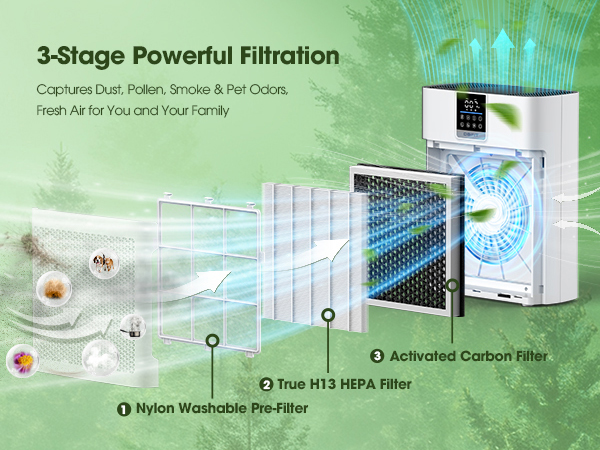 HEPA air purifiers for home pets