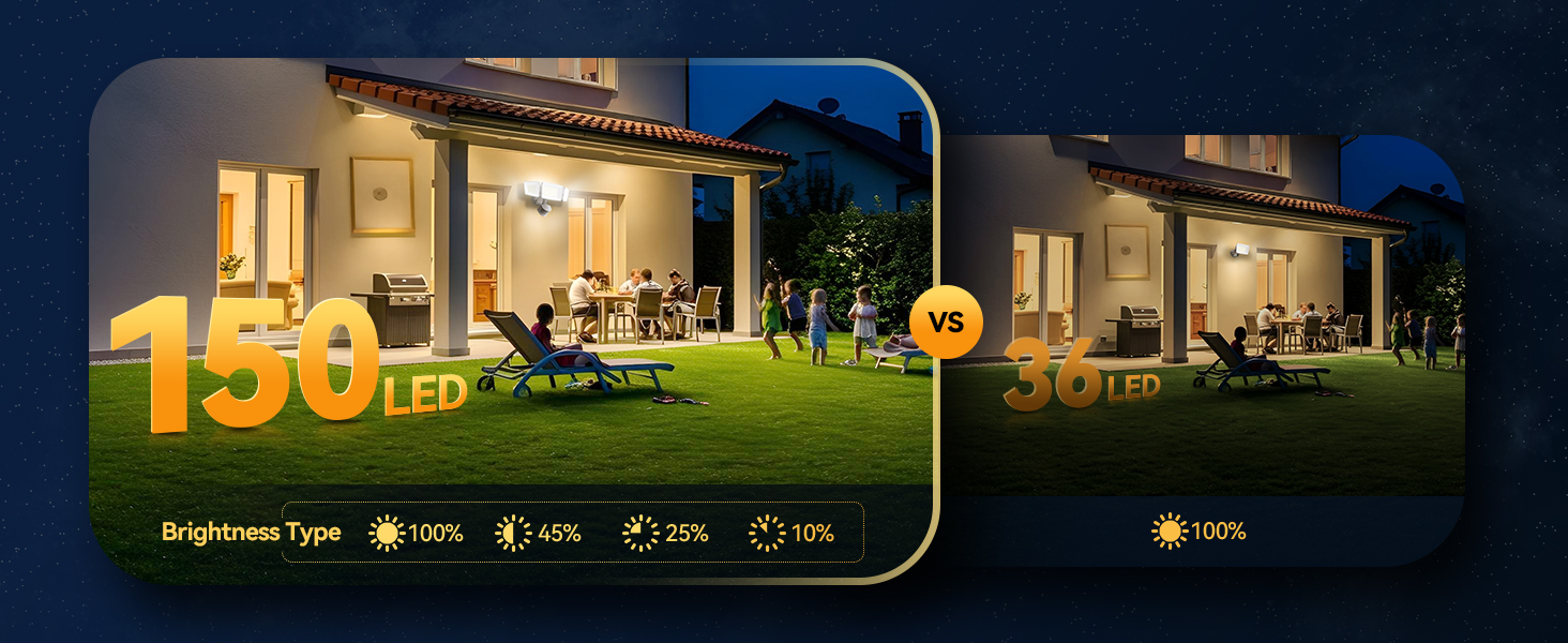 tecknet flood lights