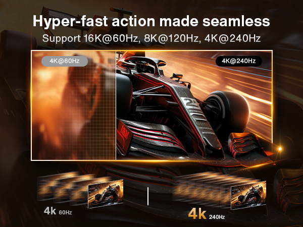 80Gbps DisplayPort Cable 2.1