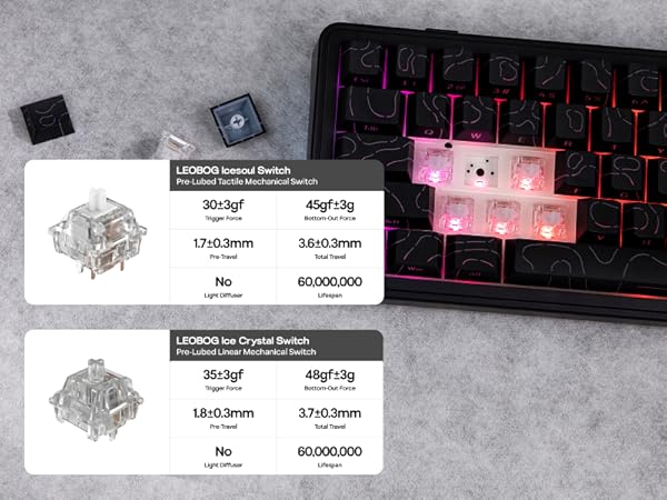 F65PRO Wireless Gaming Keyboard