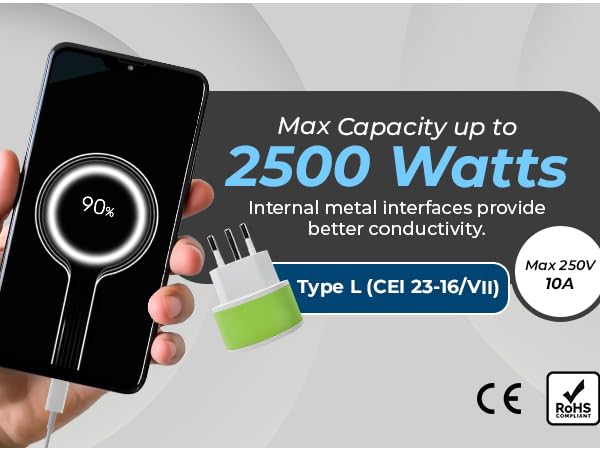 italy electrical adapter