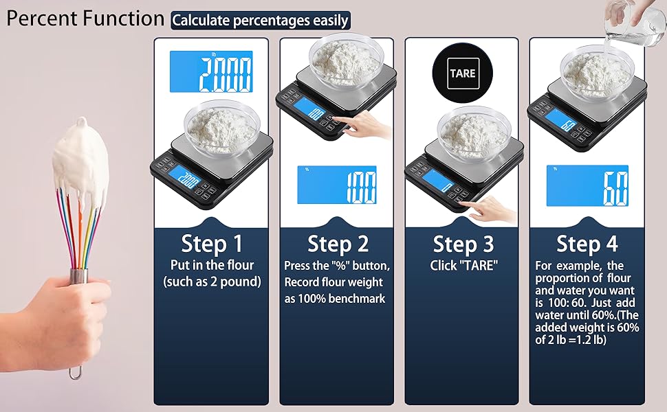 B613 A+4 % percentage
