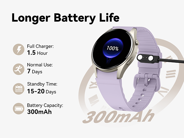 Longer Battery Life