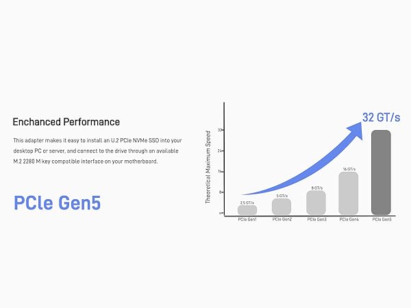 LetLinkSo Gen5 PCIe 5.0 U.2 to M.2 Adapter Card SFF-8639 to M2 NVMe SSD Cable