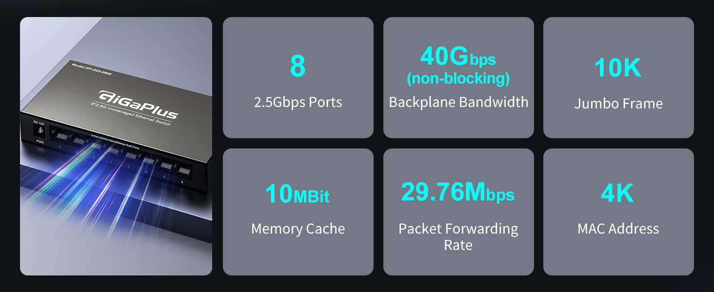 Text reads '8 2.5GbE Ports', '40Gbps (Non-blocking Bandwidth)', '10K Jumbo Frame', '10Mbps Memory Cache', '29.76M pps Packet Forwarding', '4K MAC Address'. Technical specifications display against dark background.