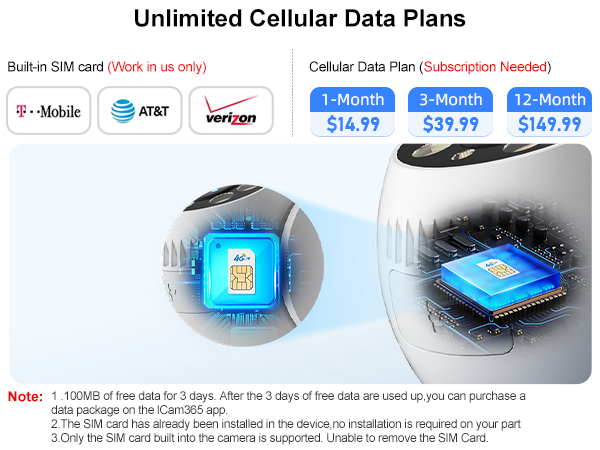 cellular data plan