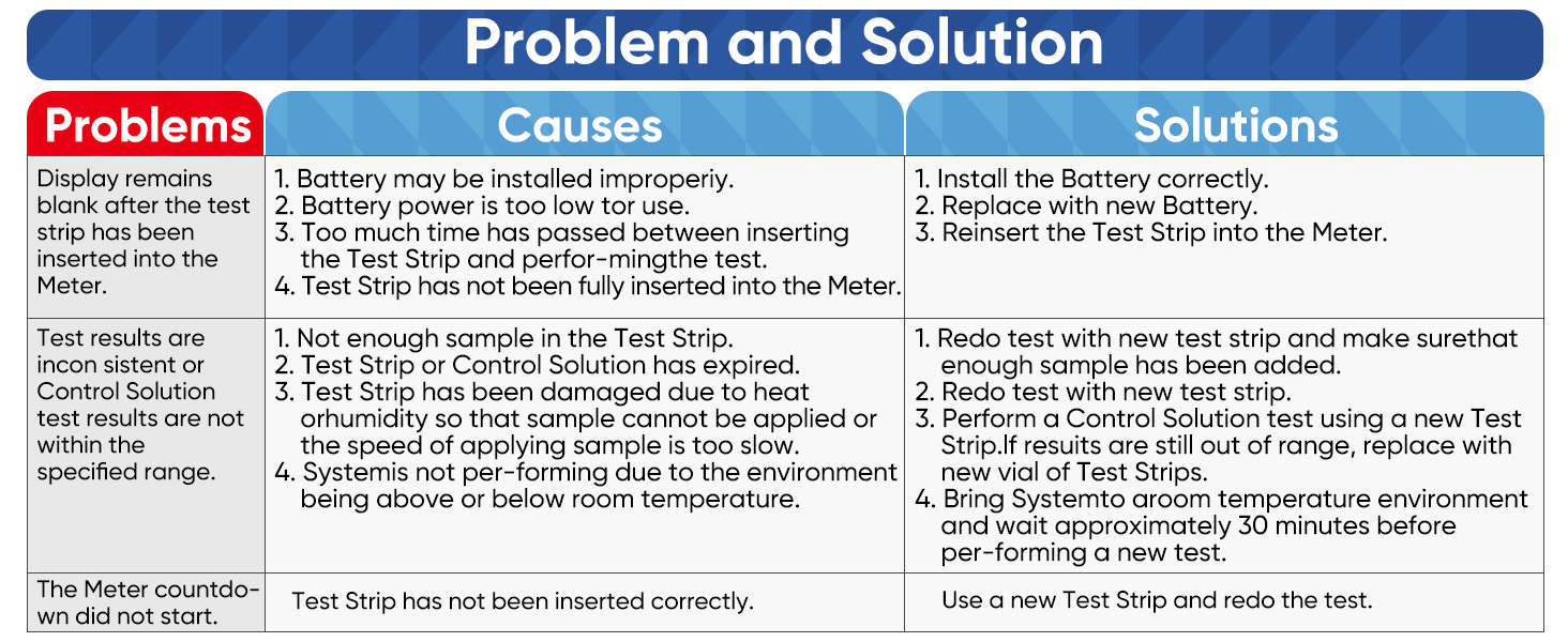 Blood Glucose Monitor