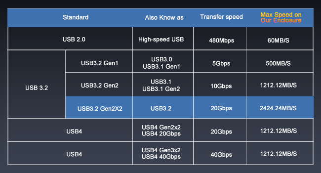 M.2 NVME SSD Enclosure