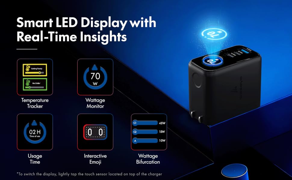 70W LED Smart GaN Charger